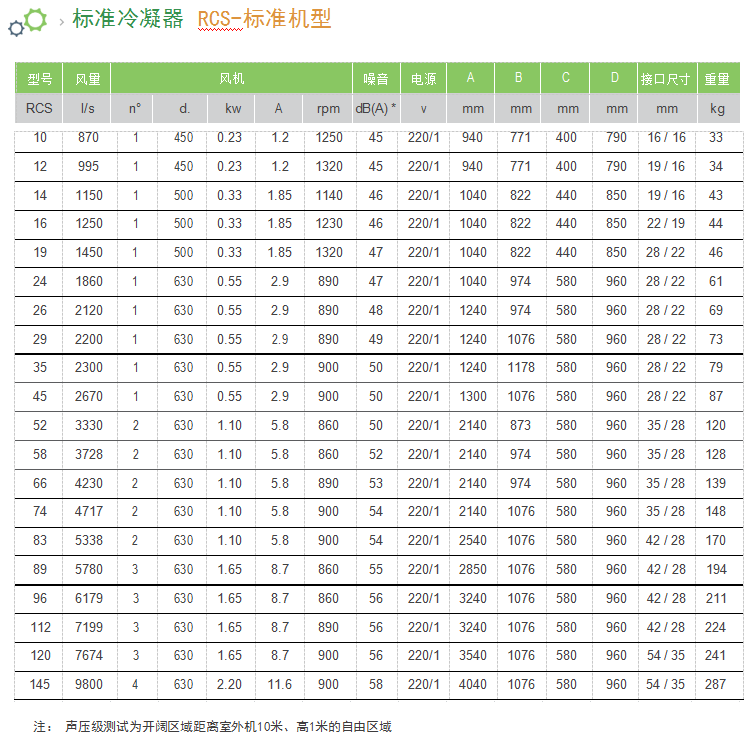 依米康凌云ICC系列風冷型機房精密空調(diào)(圖1)