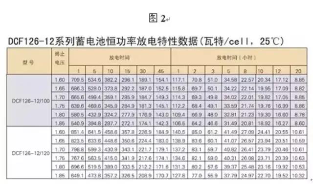 弱電工程UPS不間斷電源中電纜大小及電池的配置計算(圖2)