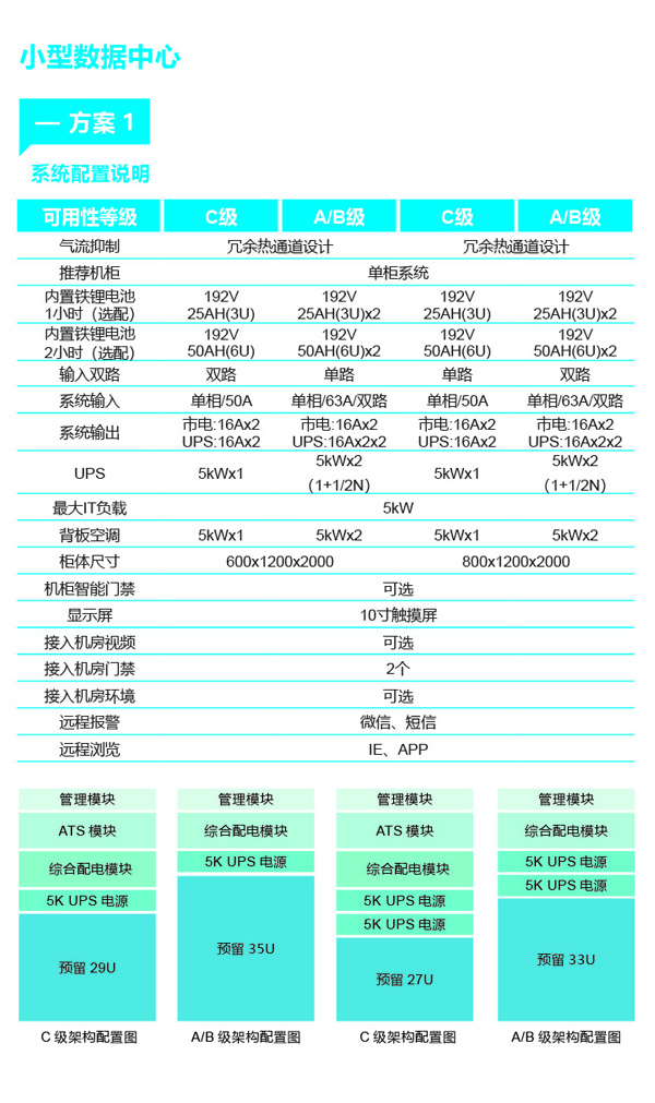 臺達易動-超越系列微模塊數據中心解決方案(圖1)