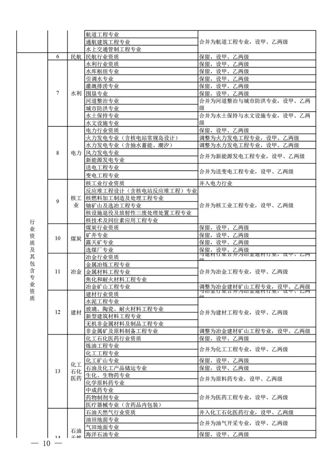 住房和城鄉建設部關于印發 建設工程企業資質管理制度改革方案的通知(圖3)