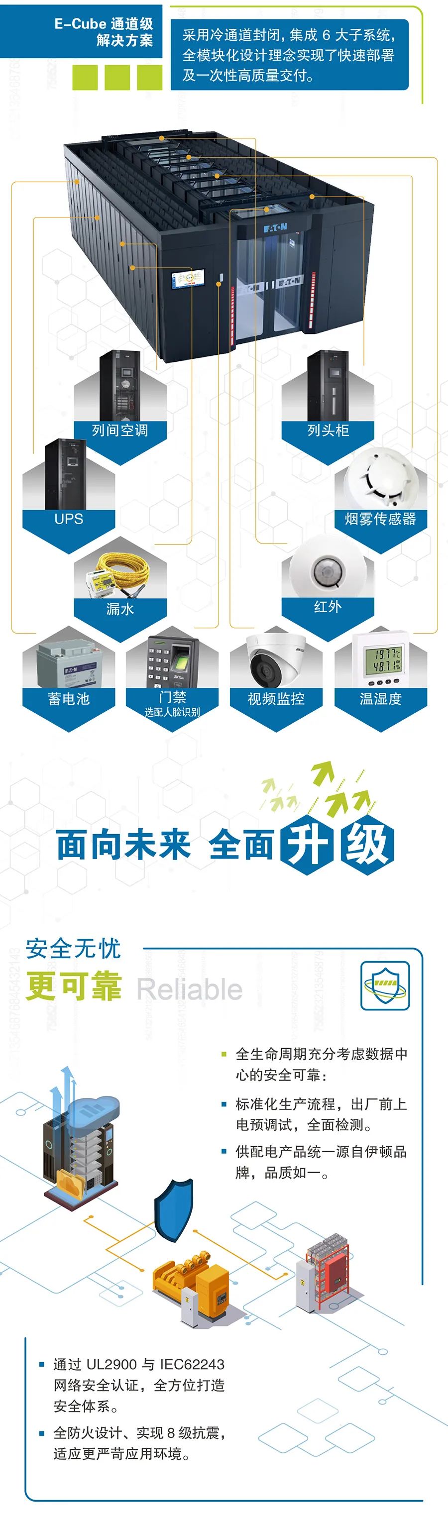 以模塊預(yù)見未來 伊頓發(fā)布模塊化數(shù)據(jù)中心解決方案 2.0(圖2)
