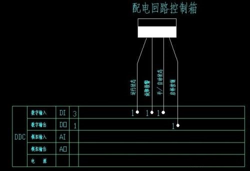 BAS系統主要控制什么(圖2)