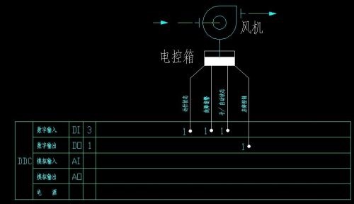 BAS系統主要控制什么(圖1)
