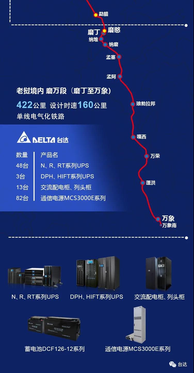 中老鐵路開通，臺達UPS電源為這條翻山越嶺的友誼提供動力(圖2)