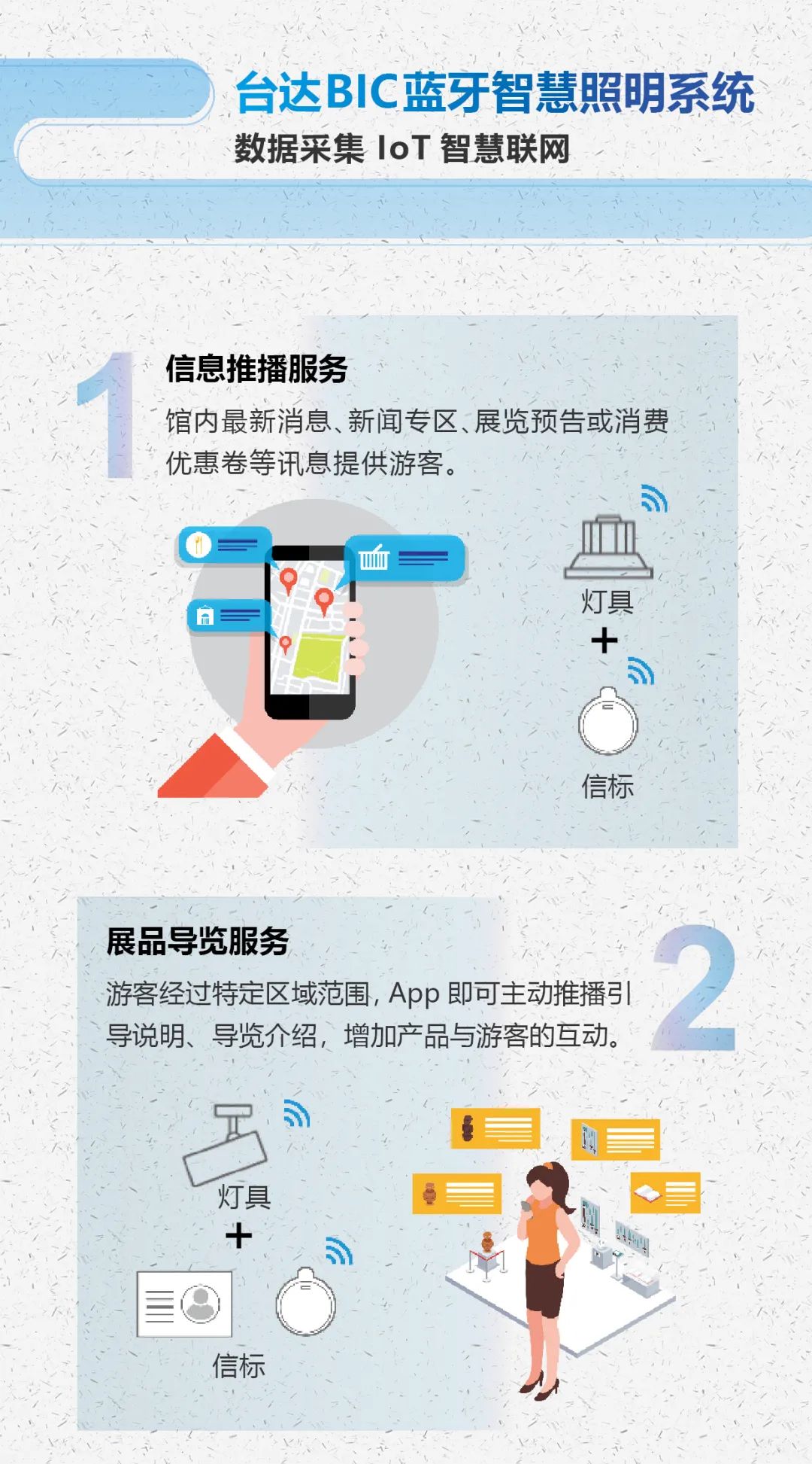 臺達智能照明系統(圖5)
