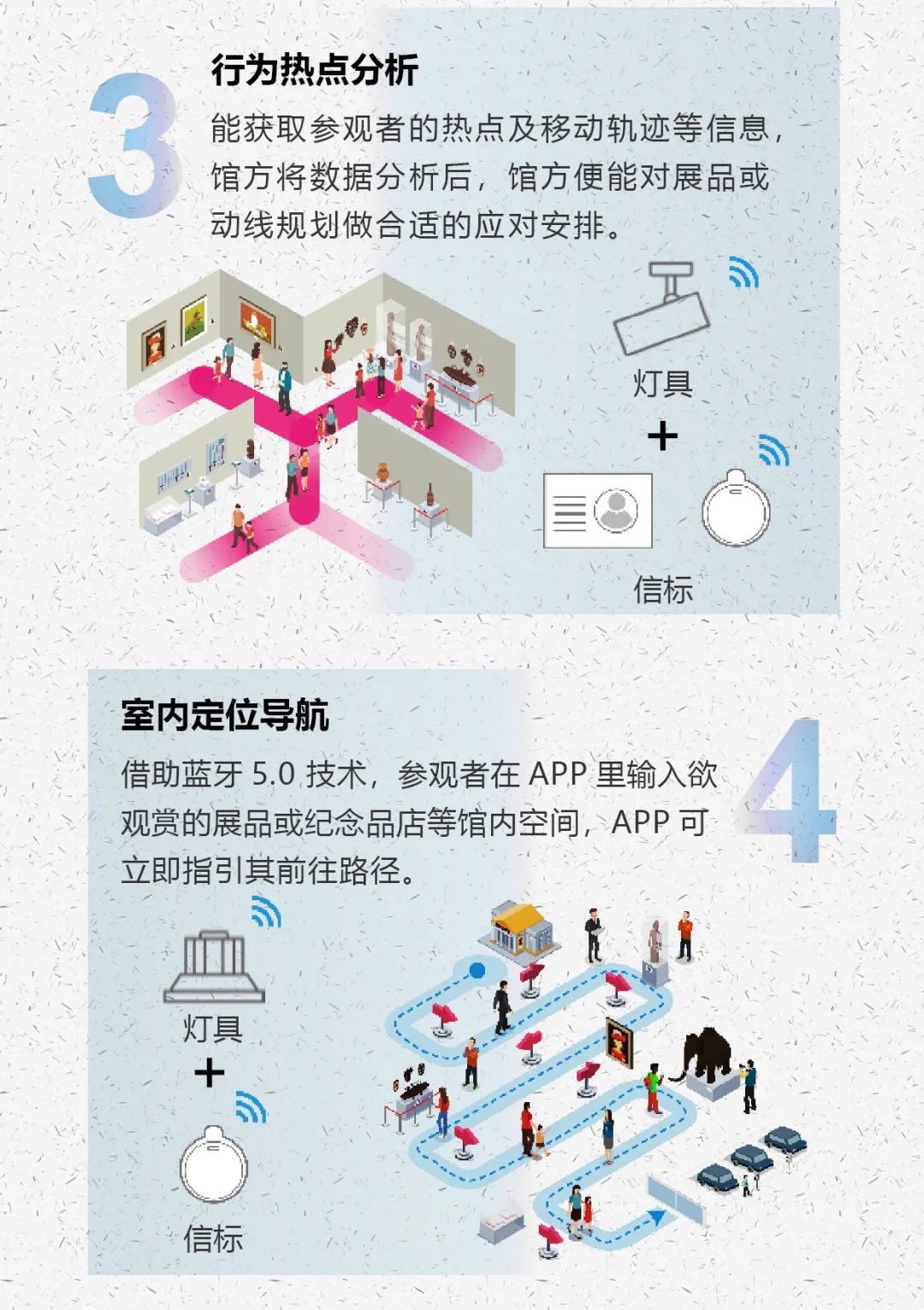 臺達智能照明系統(圖6)