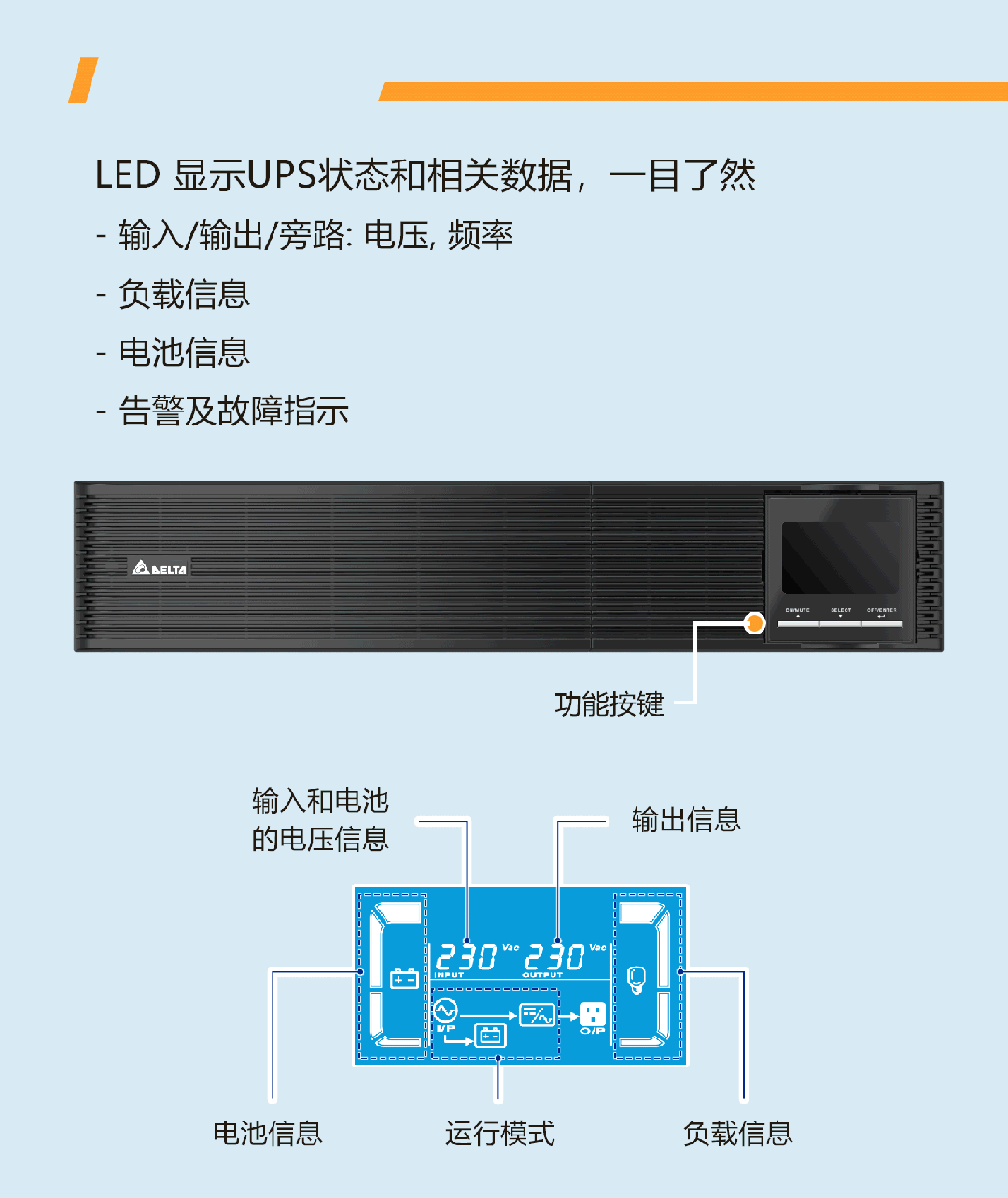臺達Amplon RT Gen3 系列UPS的競爭實力(圖5)